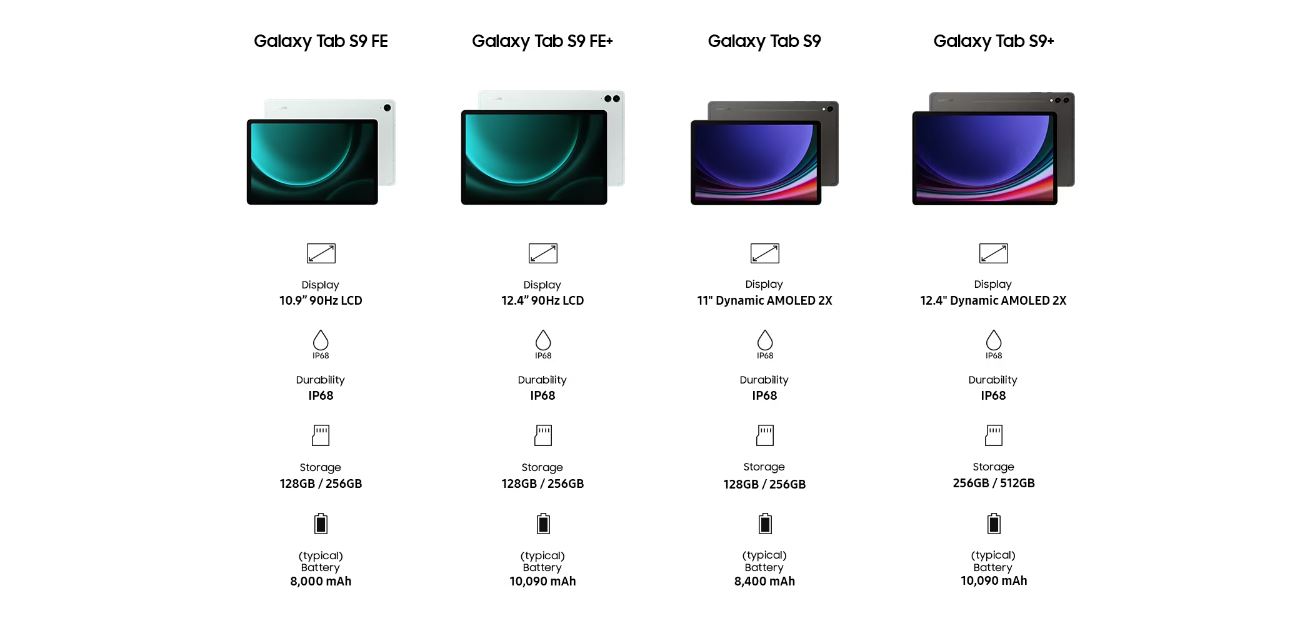 Samsung Tab S9 Fe Plus 128Gb WIFI Uae Version 