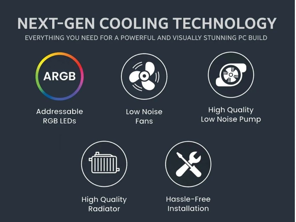 Gaming PC liquid cooler with 360mm radiator and silent high-airflow fans